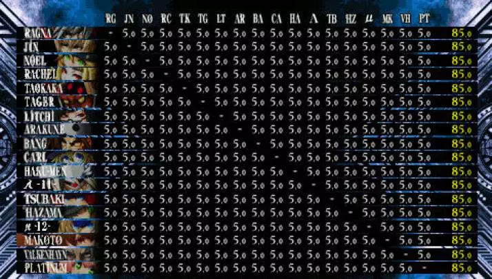 BlazBlue Continuum Shift 2 - PSP