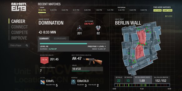 Call of Duty: Elite Call of Duty: Elite