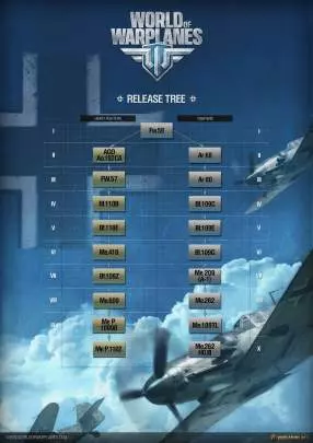 World of Warplanes