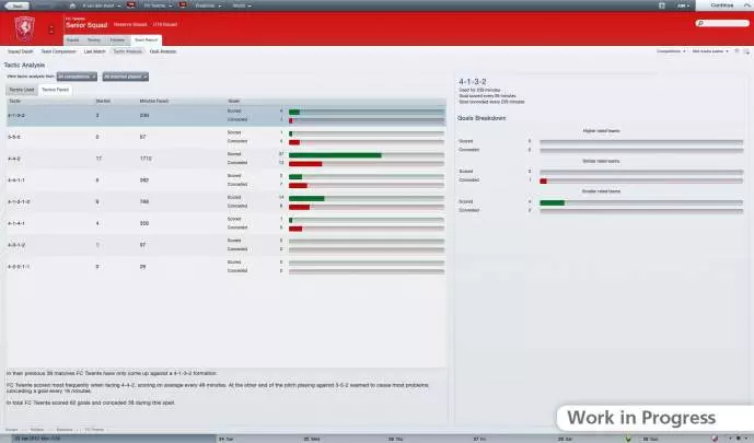 Football manager 2012