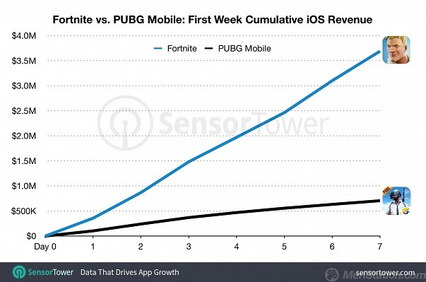 Fortnite Fortnite