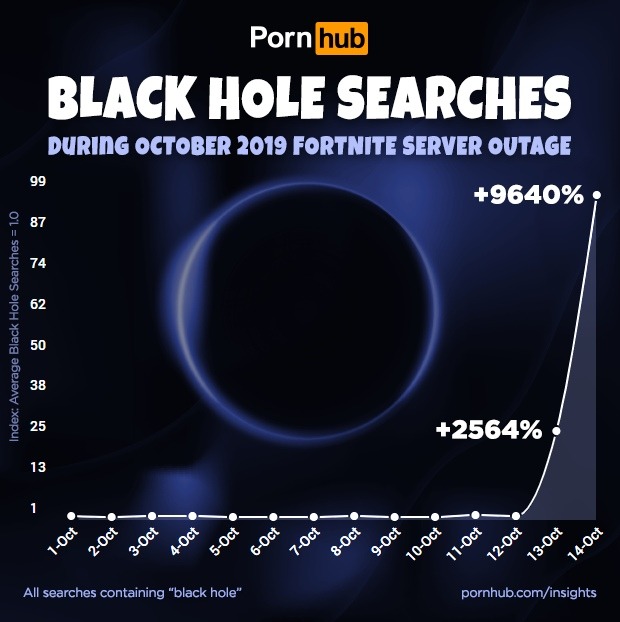 Imagen: Pornhub. Imagen: Pornhub.