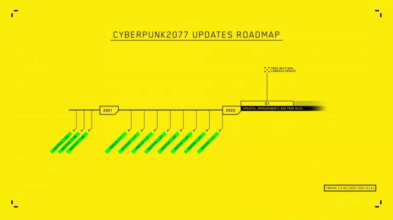 Cyberpunk 2077 Cyberpunk 2077