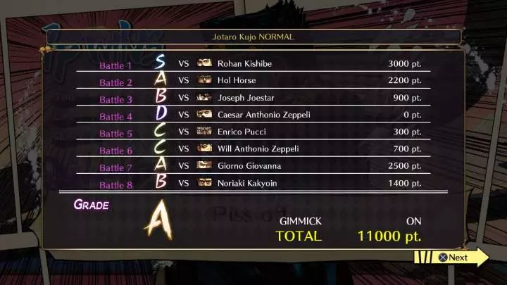 JoJo's Bizarre Adventure - PS3