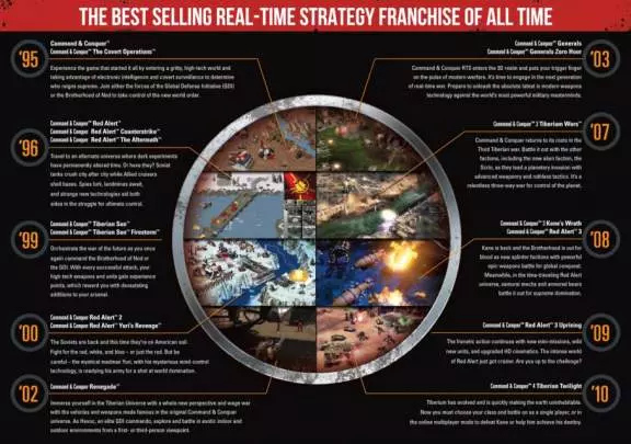 Command & Conquer Collection