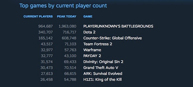 Steam Steam