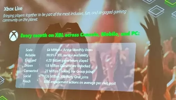 Xbox Live Xbox Live