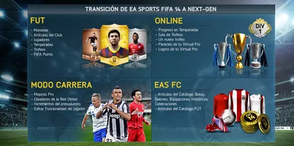 FIFA 14 PS4