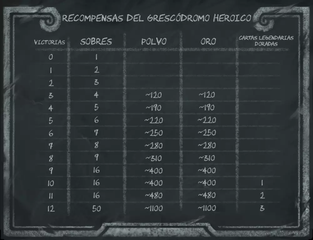 La fiebre de oro y las cartas legendarias