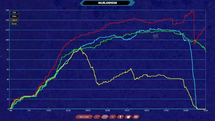 Machines at War 3 - PC