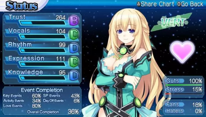 Hyperdimension Neptunia PP