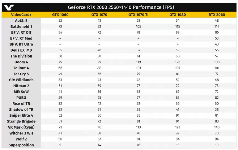 Imagen de NVIDIA Imagen de NVIDIA